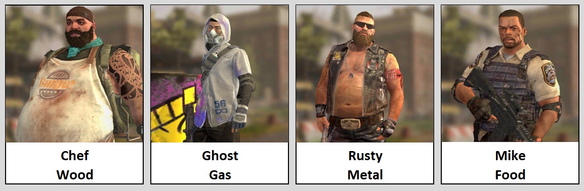 state of survival hero rank state of survival hero rank